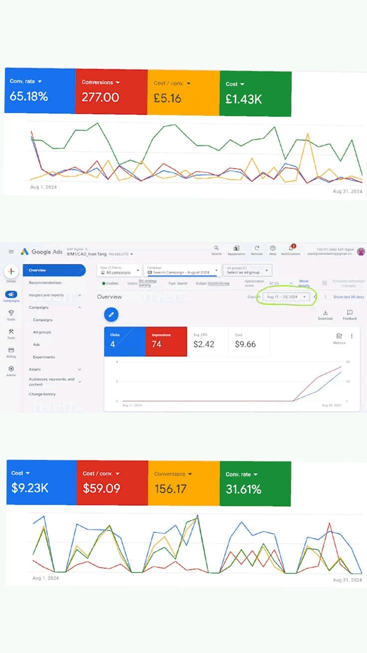Google Ads — Search + PMax bùng nổ Leads